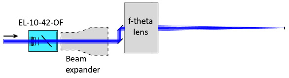 用于集成现成扩束镜的光学装置，该扩束镜必须直接置于 EL-10-42-OF 之后