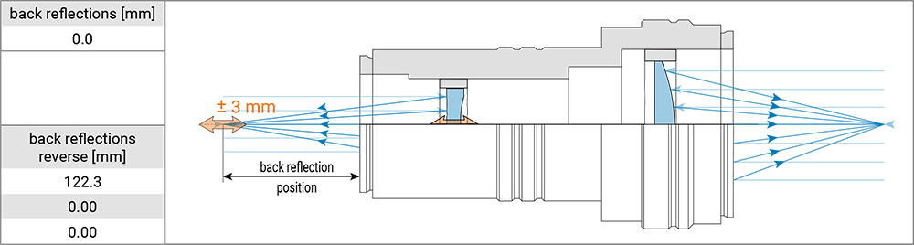 S6EXZ9313-584的背反射光路汇聚的位置