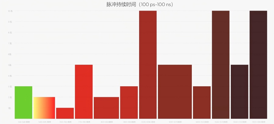 OEM可见光光纤激光器