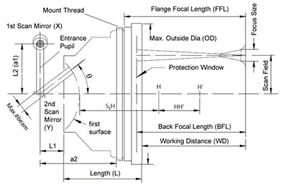 场镜、扫描透镜