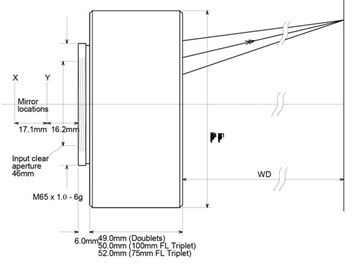 三镜片扫描场镜