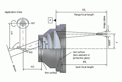 STGT系列CO2远心场镜
