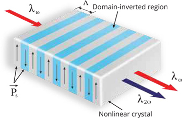 周期极化晶体KTP