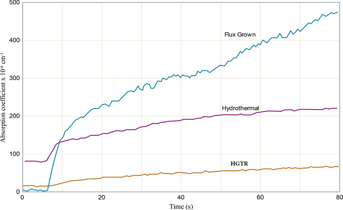 HGTR KTP晶体的灰迹效应