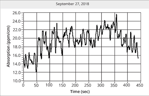 绿光诱导红外吸收测试图
