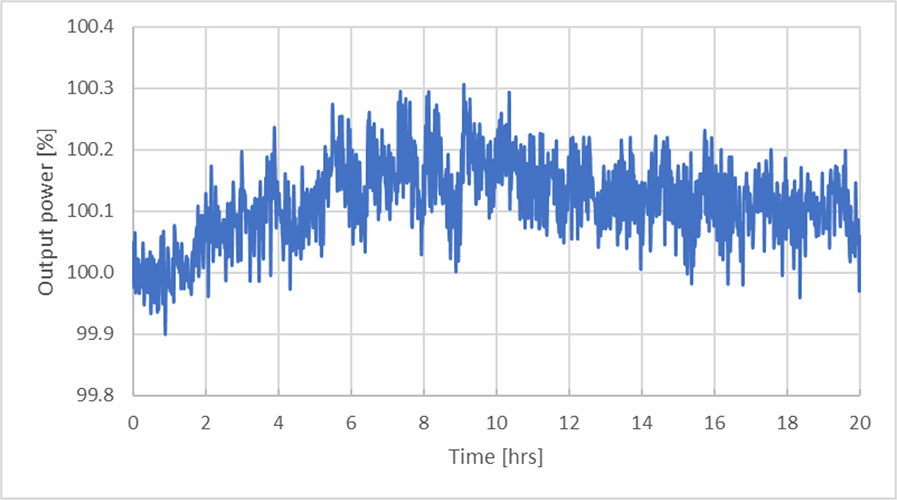 775nm 亚纳秒脉冲光纤激光器 PFL-80-5000-775 功率稳定性测量（P=5 W，重复频率=80 MHz）